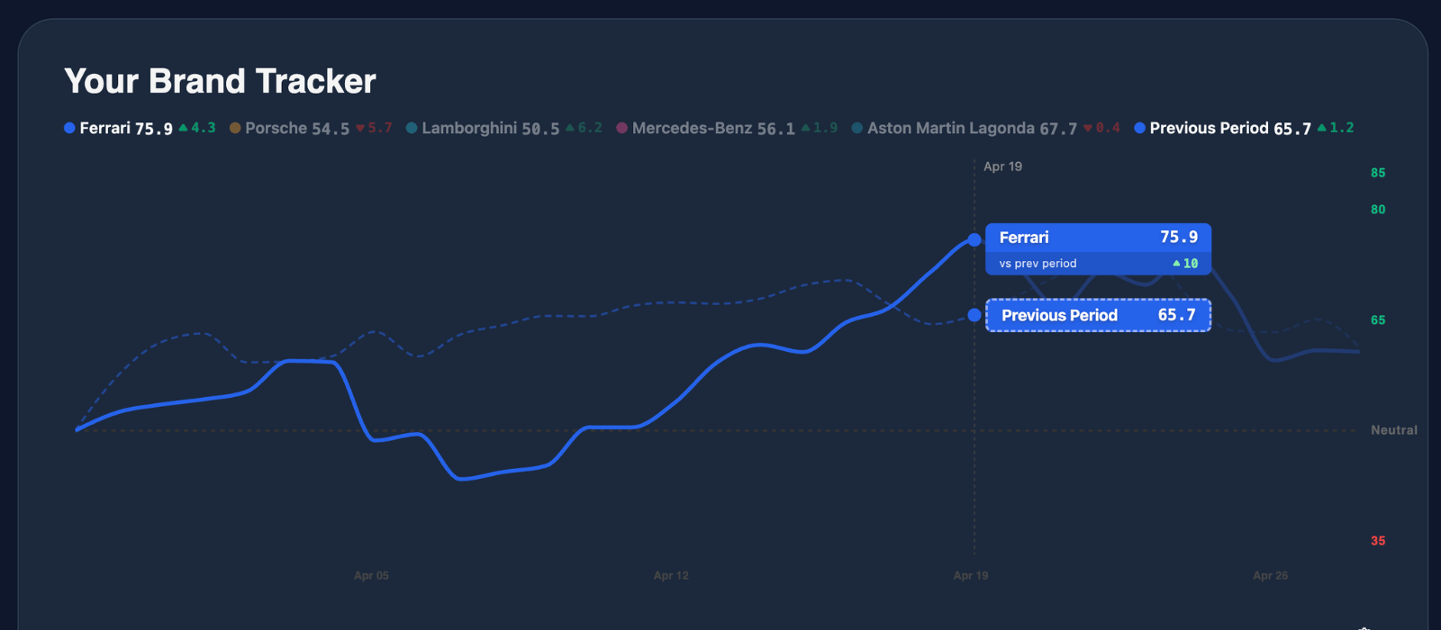 Gossip Insights brand monitoring dashboard