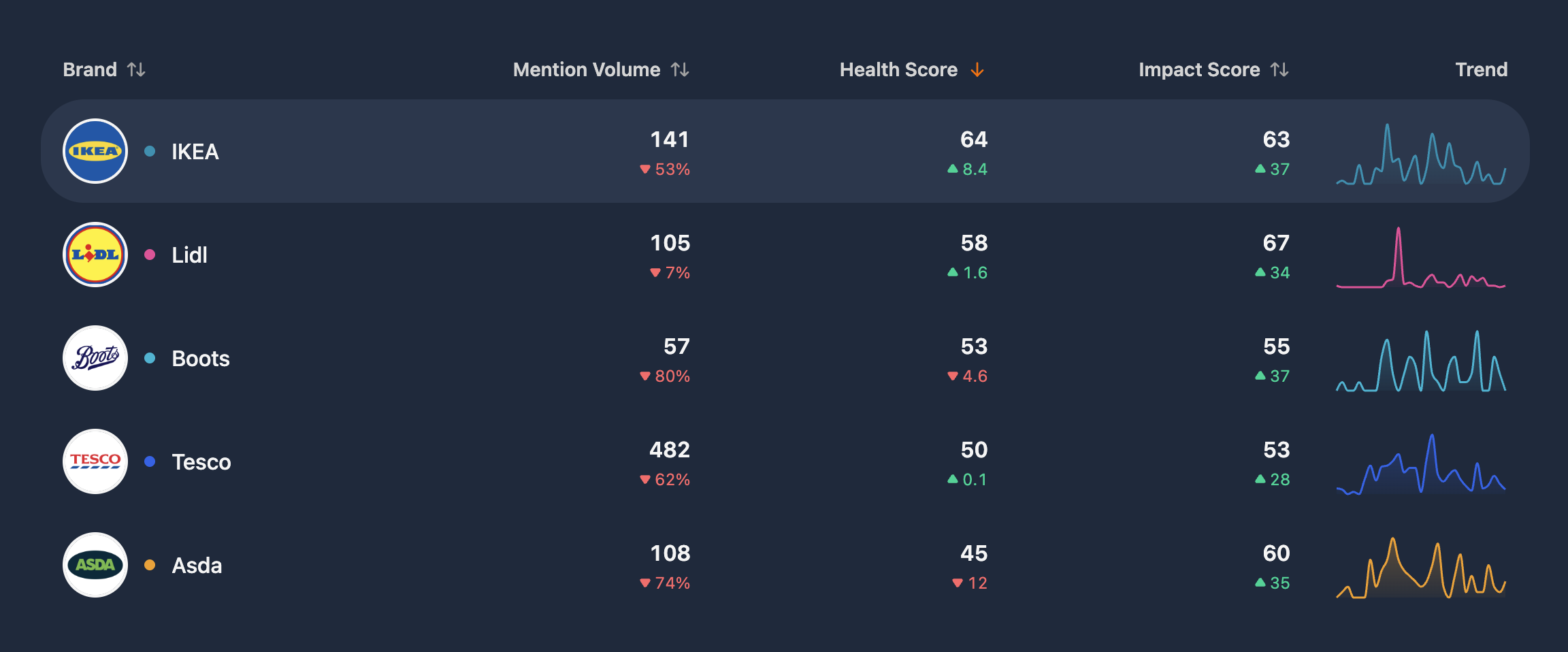 Gossip Insights retail dashboard