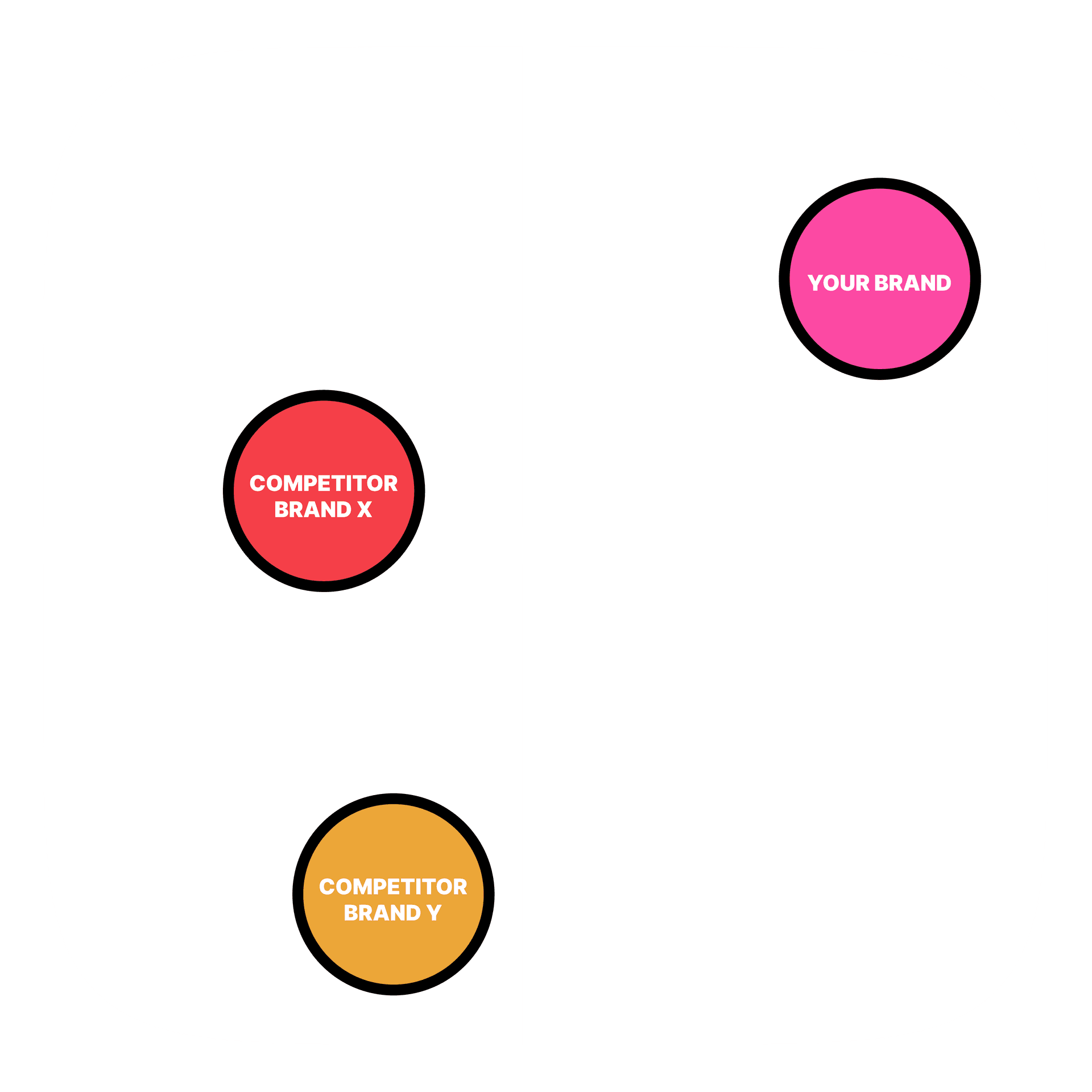 Benchmarking your brand against competitors